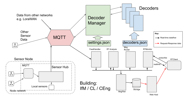 ACP MQTT